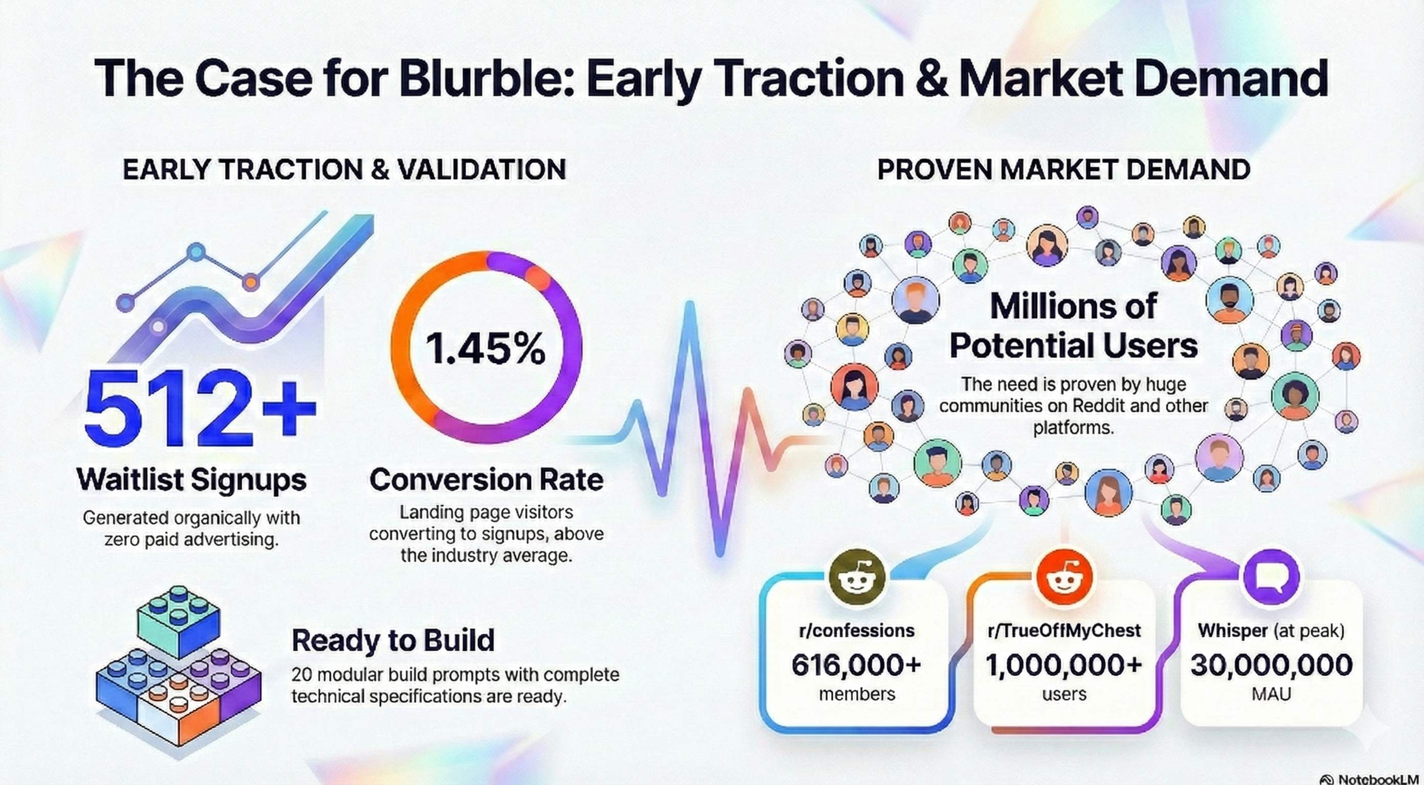 Case For Blurble Infographic.