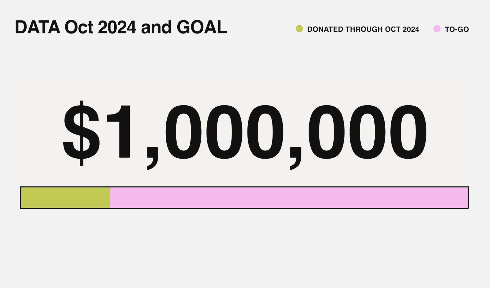 An image illustrating the amount of donations made.