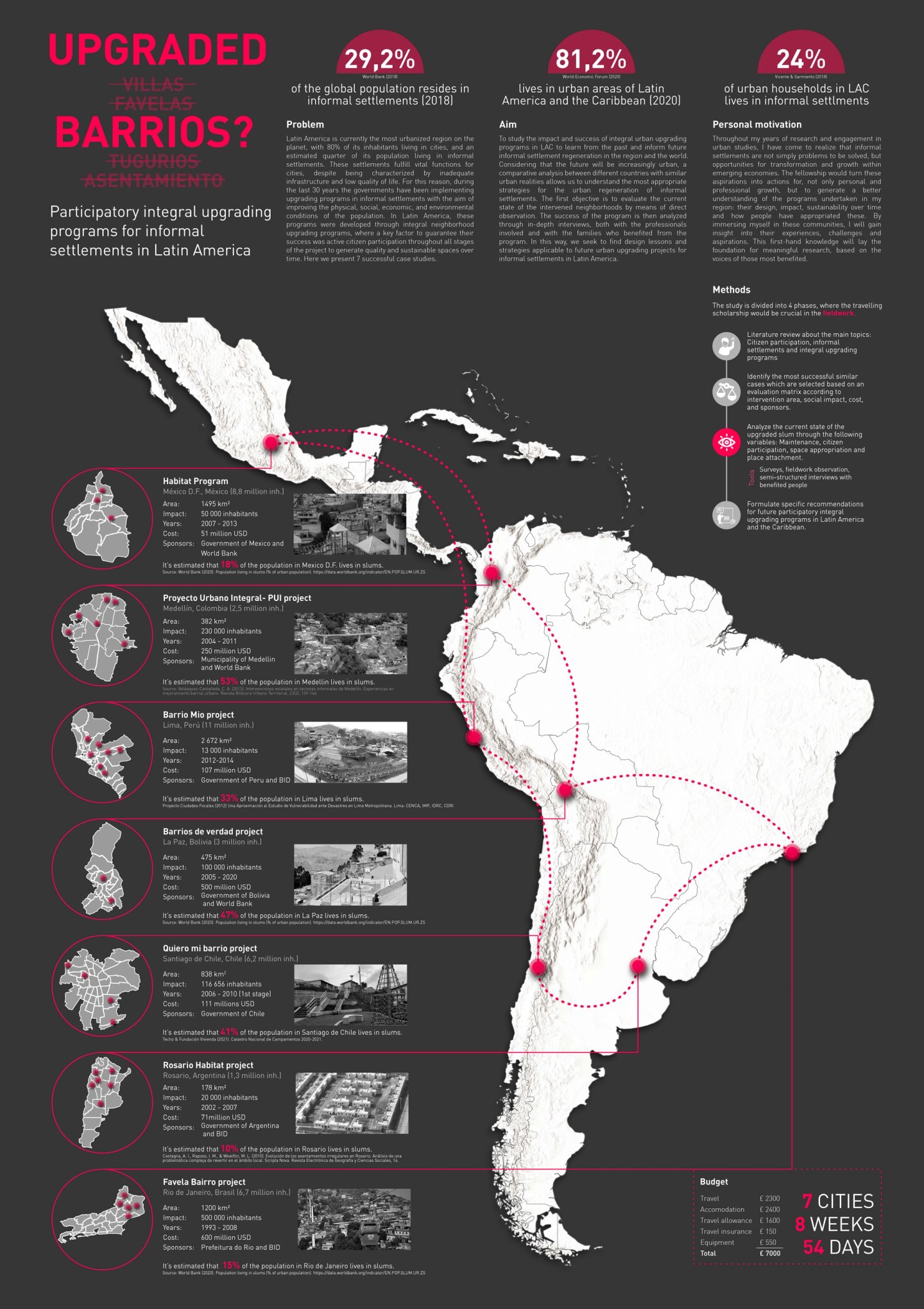 Pomasonco_University-of-Lima_-Panel-RIBA-Norman-Foster-2023