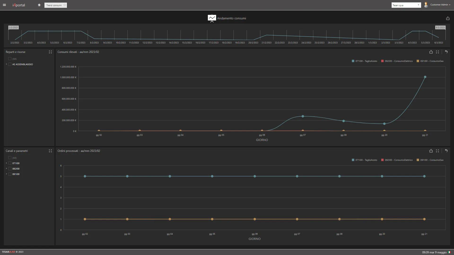 Monitoraggio consumi energetici