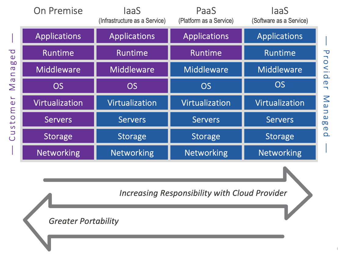 cloud-layers