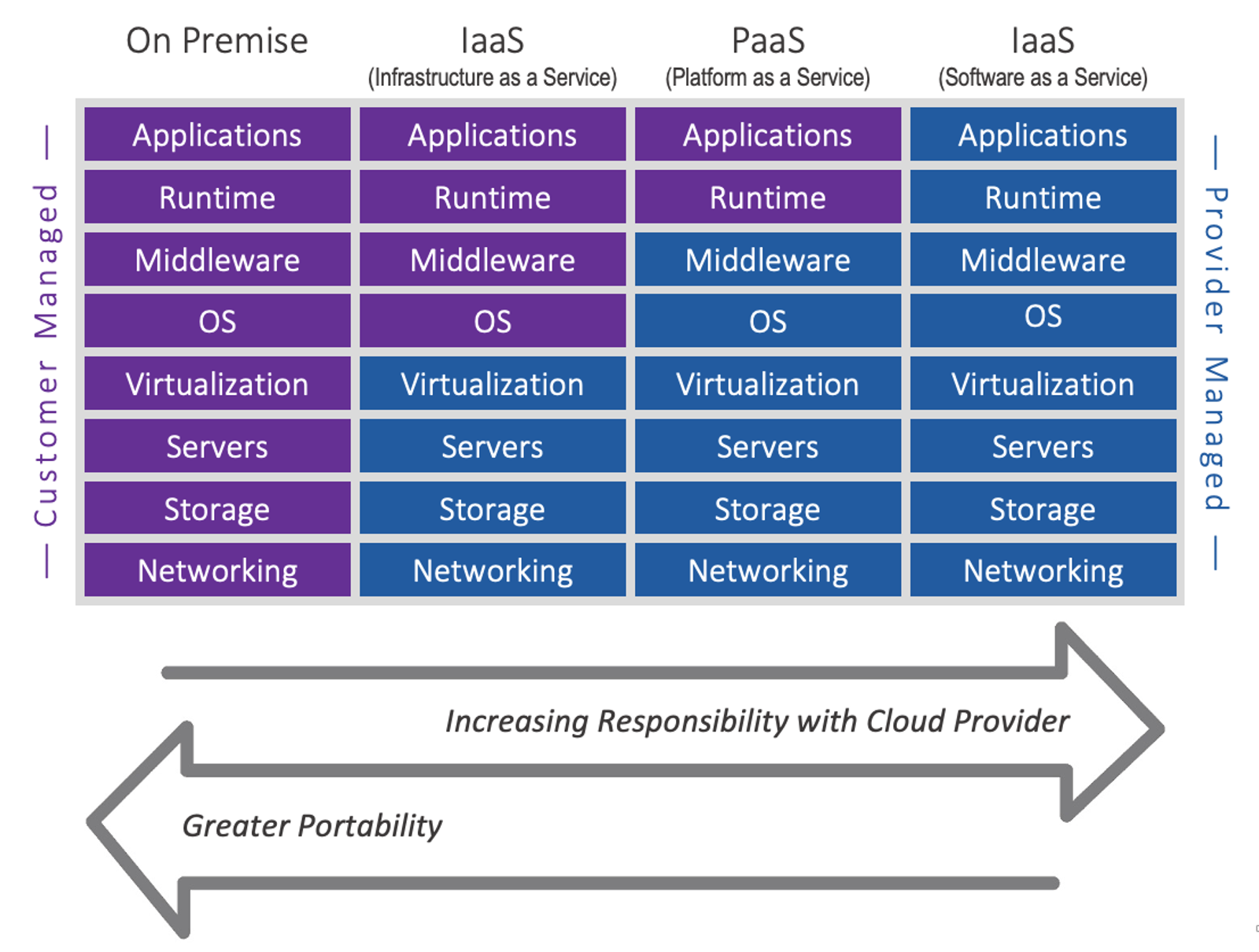 cloud-layers