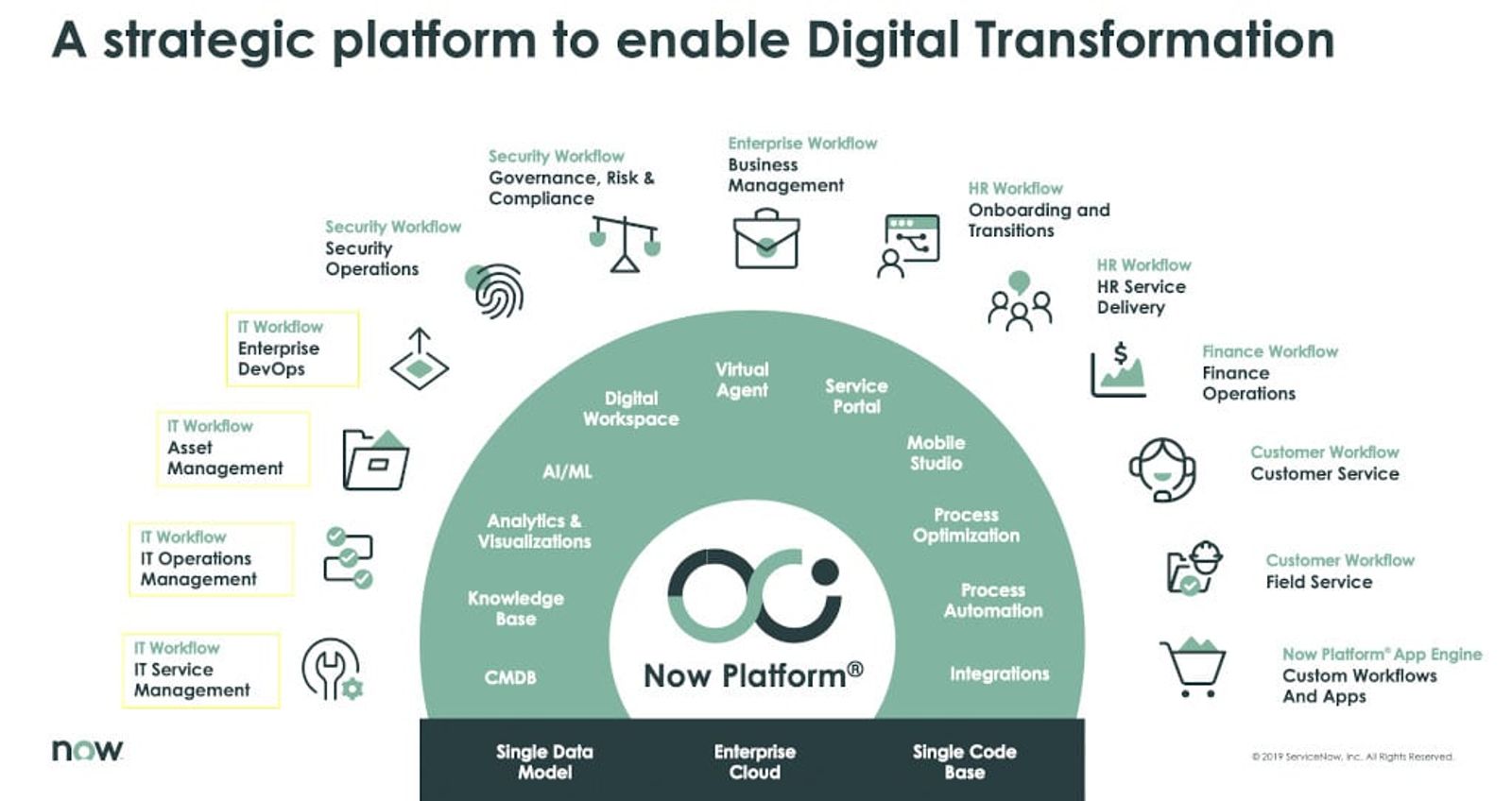 servicenow digital platform