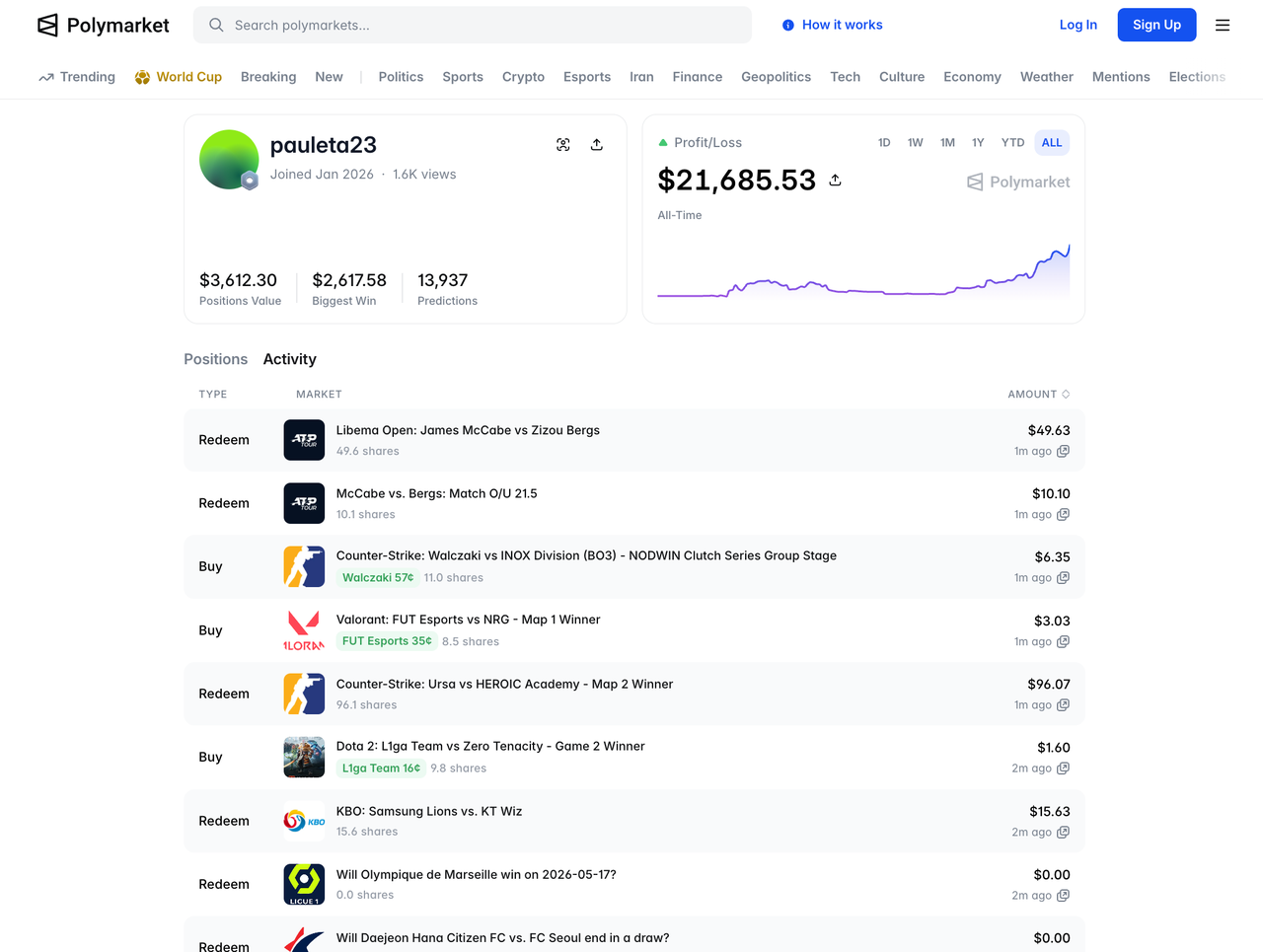 Top users - PolyMarket link