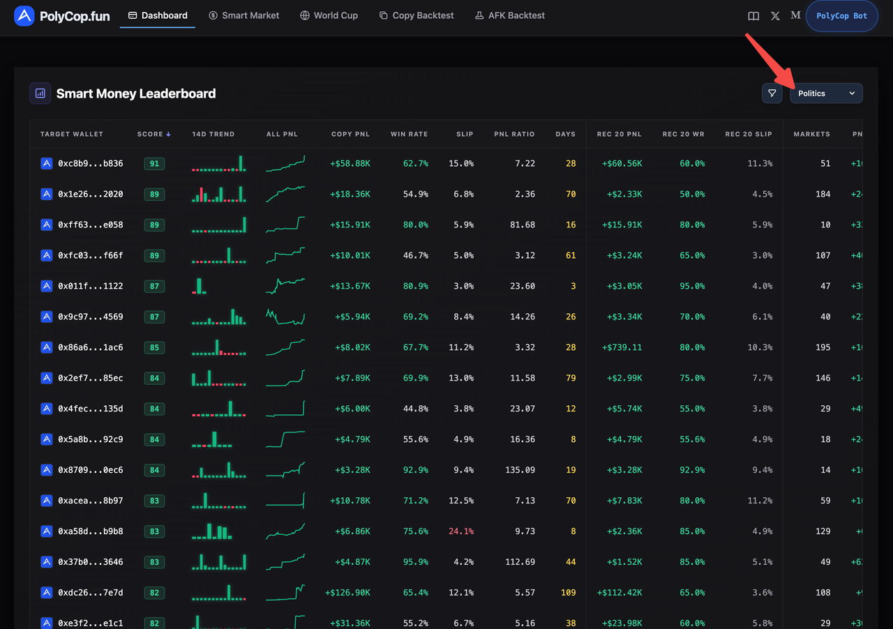 PolyCop Leaderboard