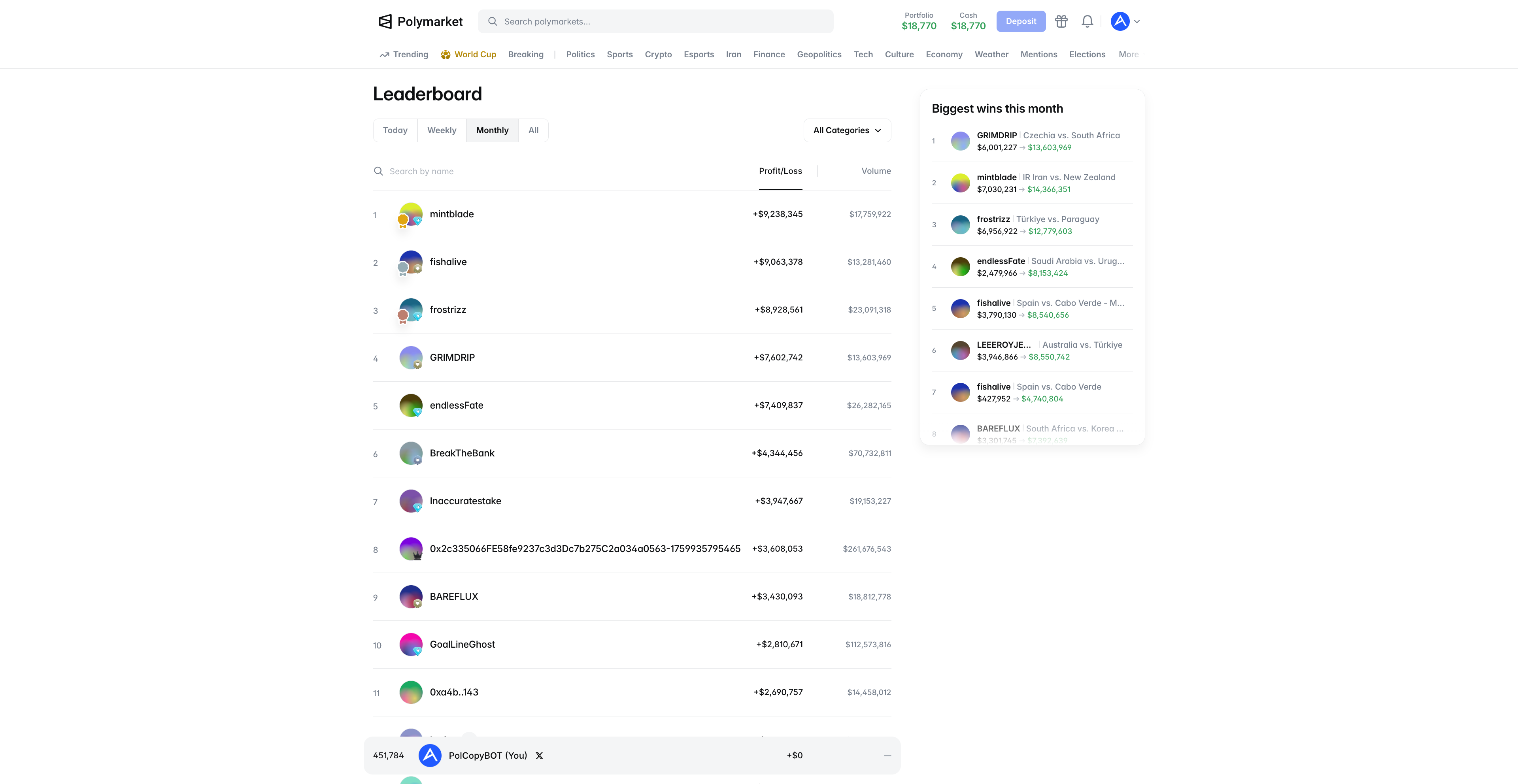 PolyCop leaderboard，筛选政治类目wallet