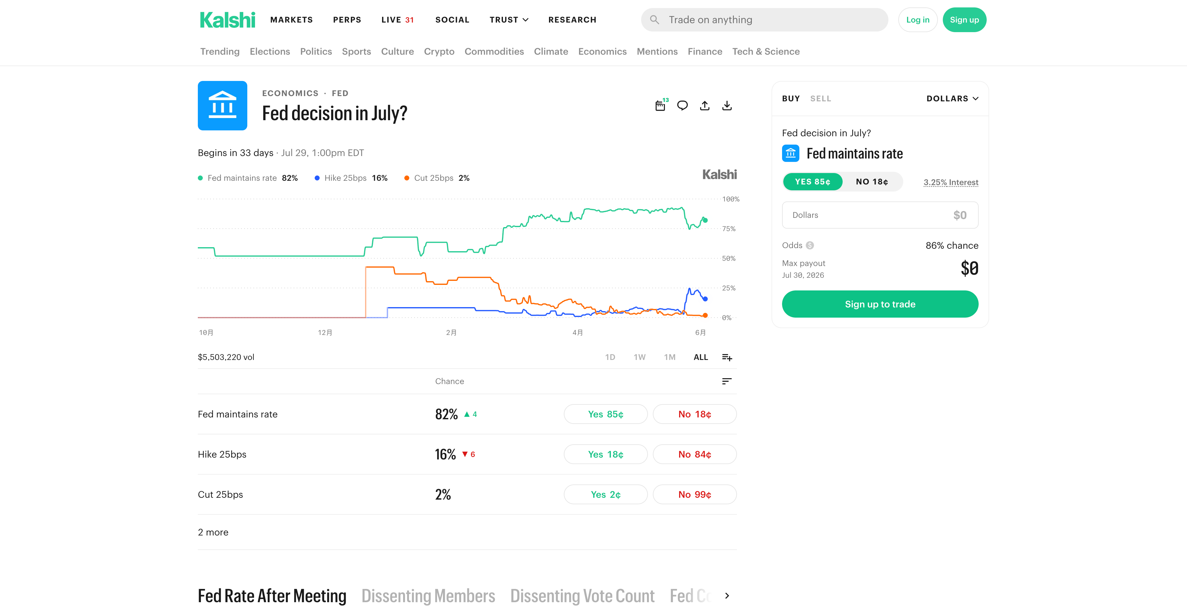 Kalshi与Polymarket同一事件赔率对比，显示价格差异，可截两个页面拼图