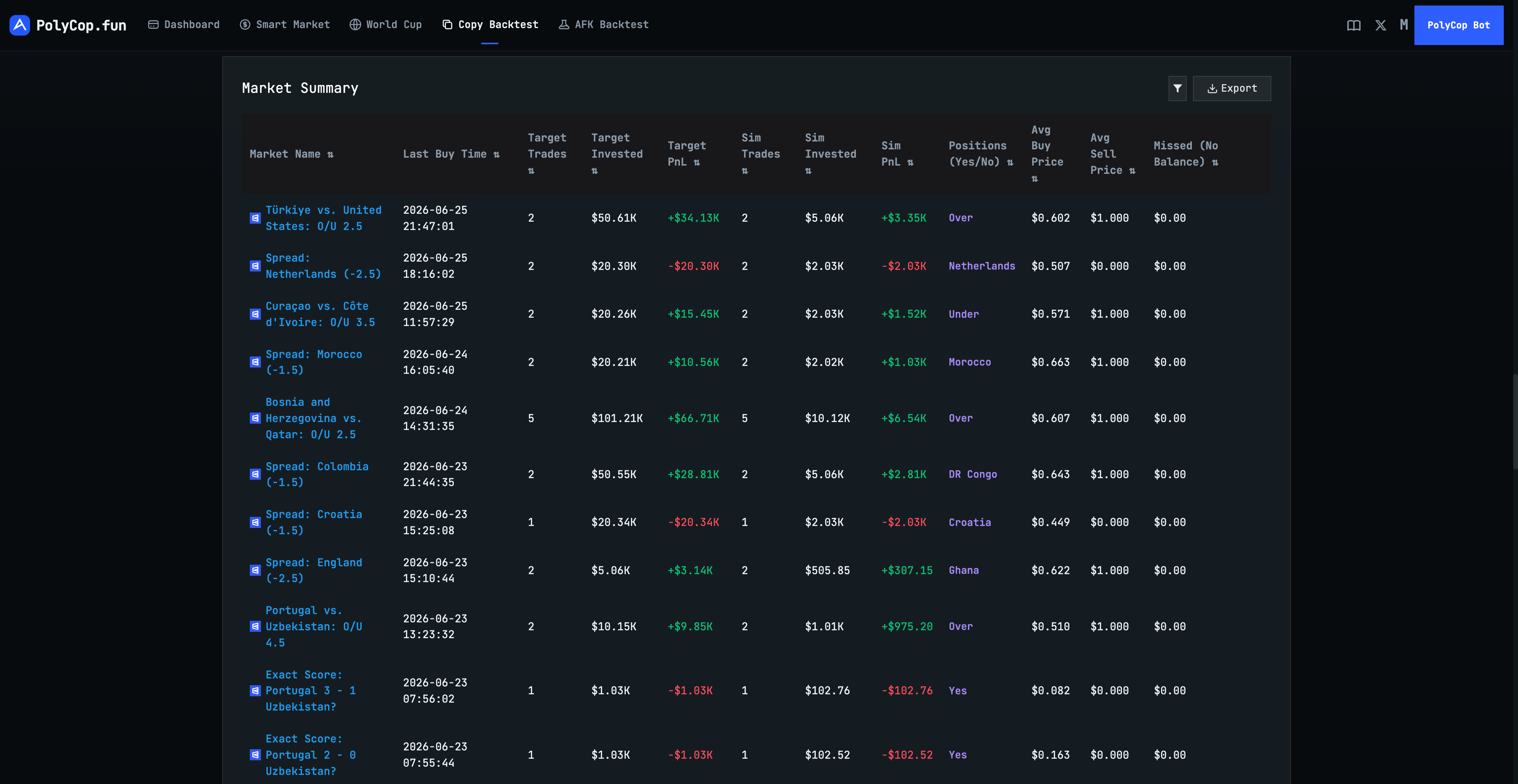 PolyCop leaderboard detail view，展示一个钱包的完整统计数据