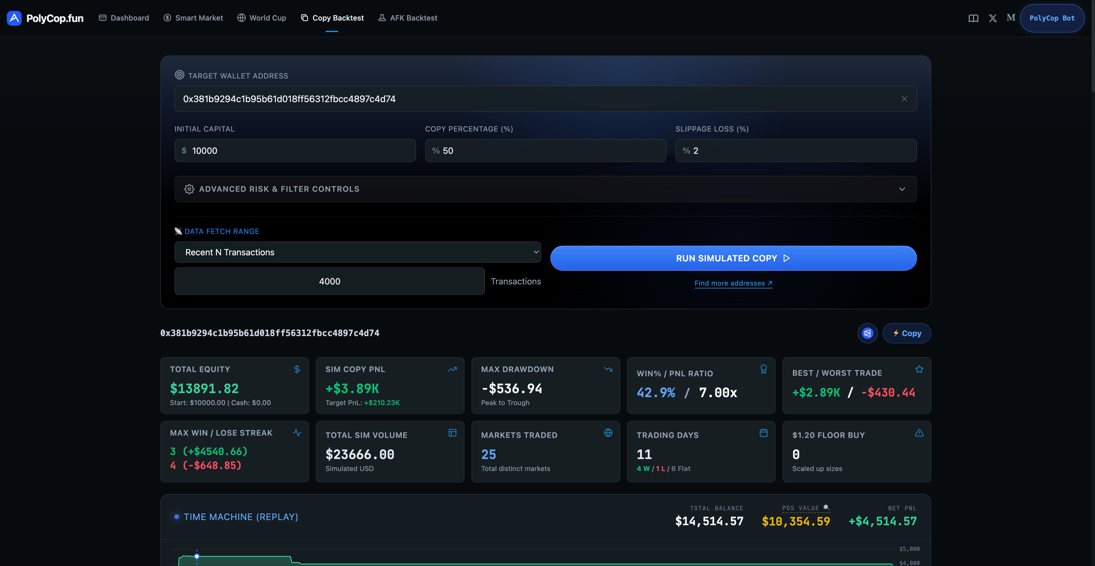 PolyCop World Cup smart money