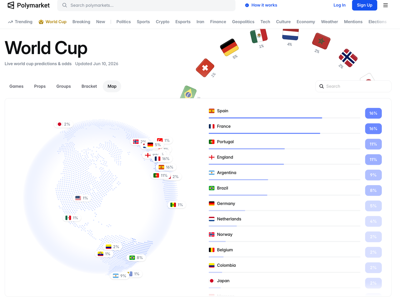 PolyMarket World Cup