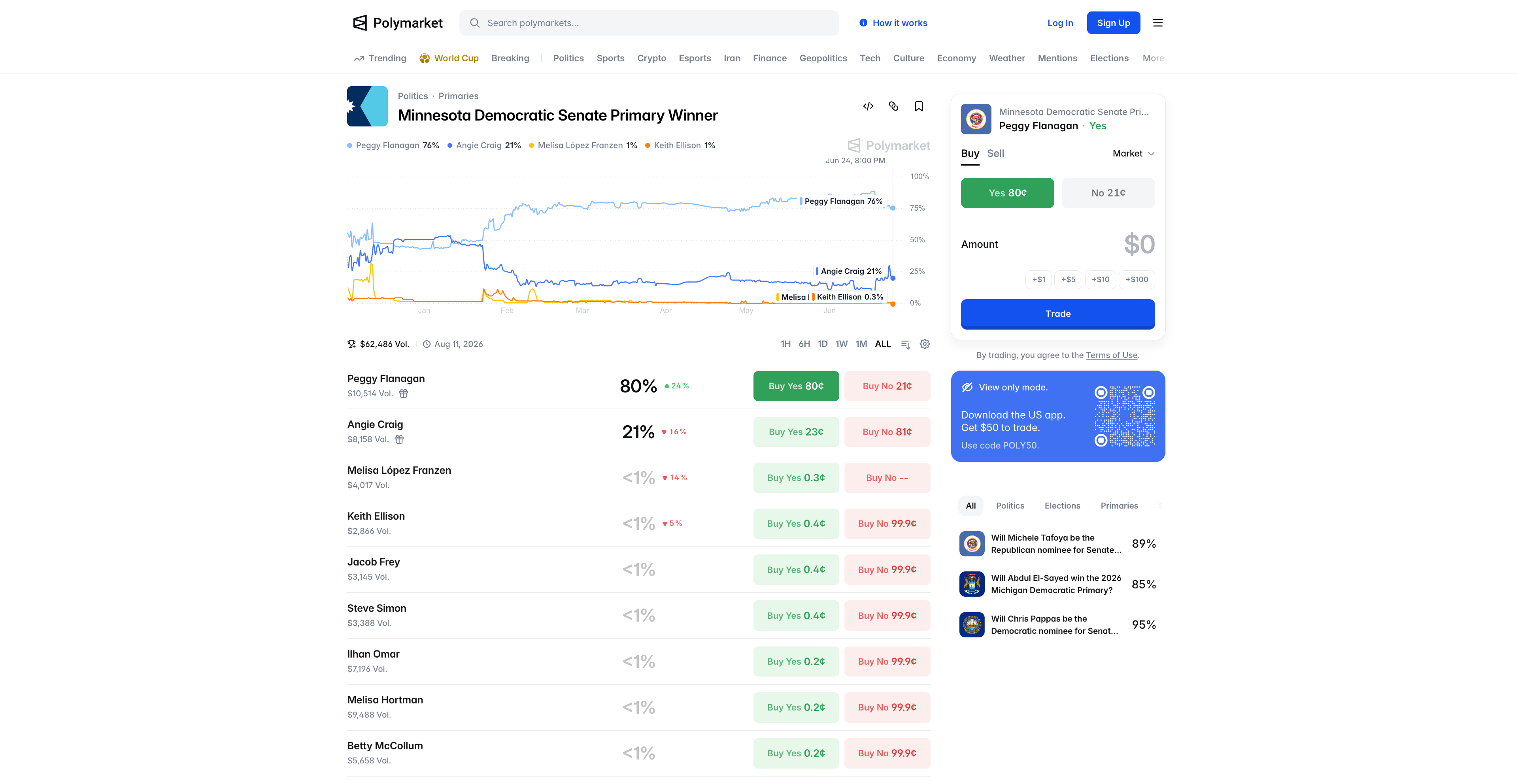 Polymarket搜索"Ilhan Omar"显示的相关市场列表