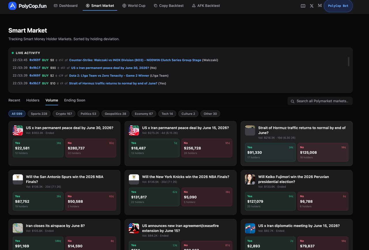 PolyCop - smart money tracking