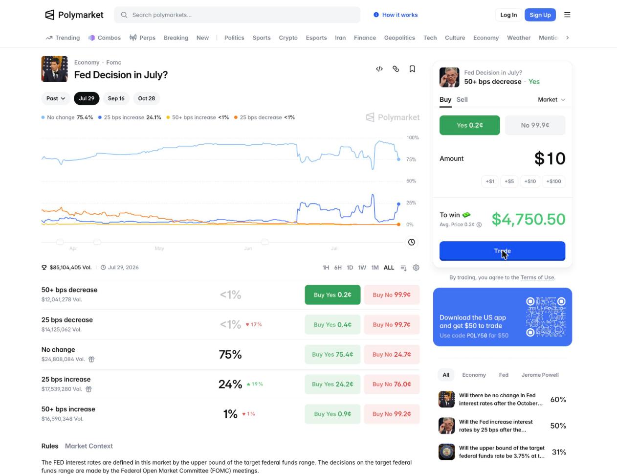 Polymarket市场页面，显示Yes/No价格与百分比对应关系