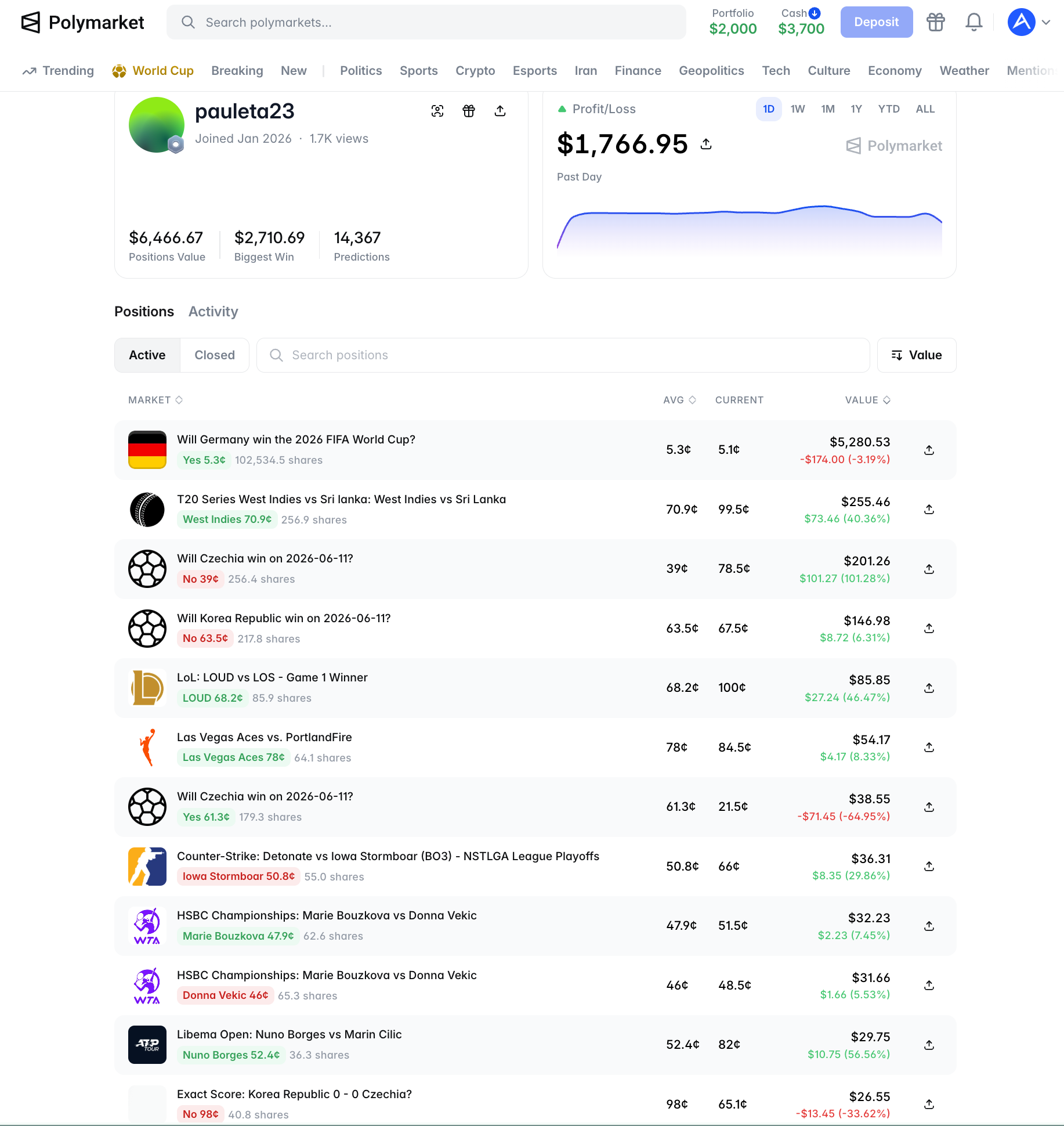 PolyCop user Pauleta23 - holdings