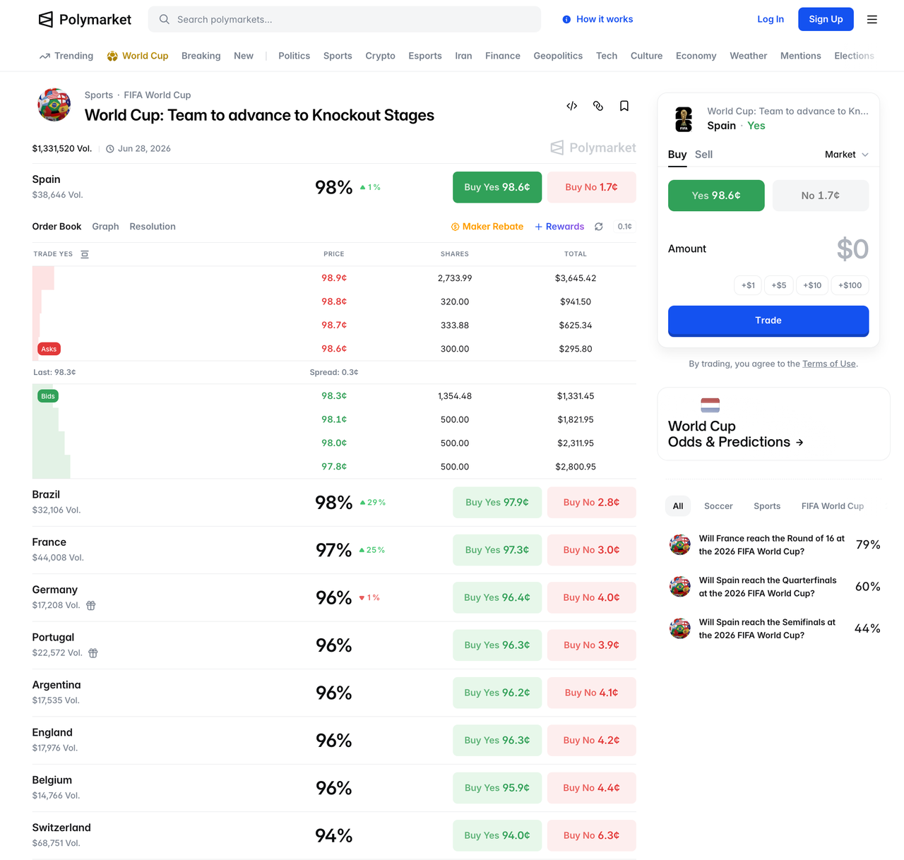 Top World Cup prop markets