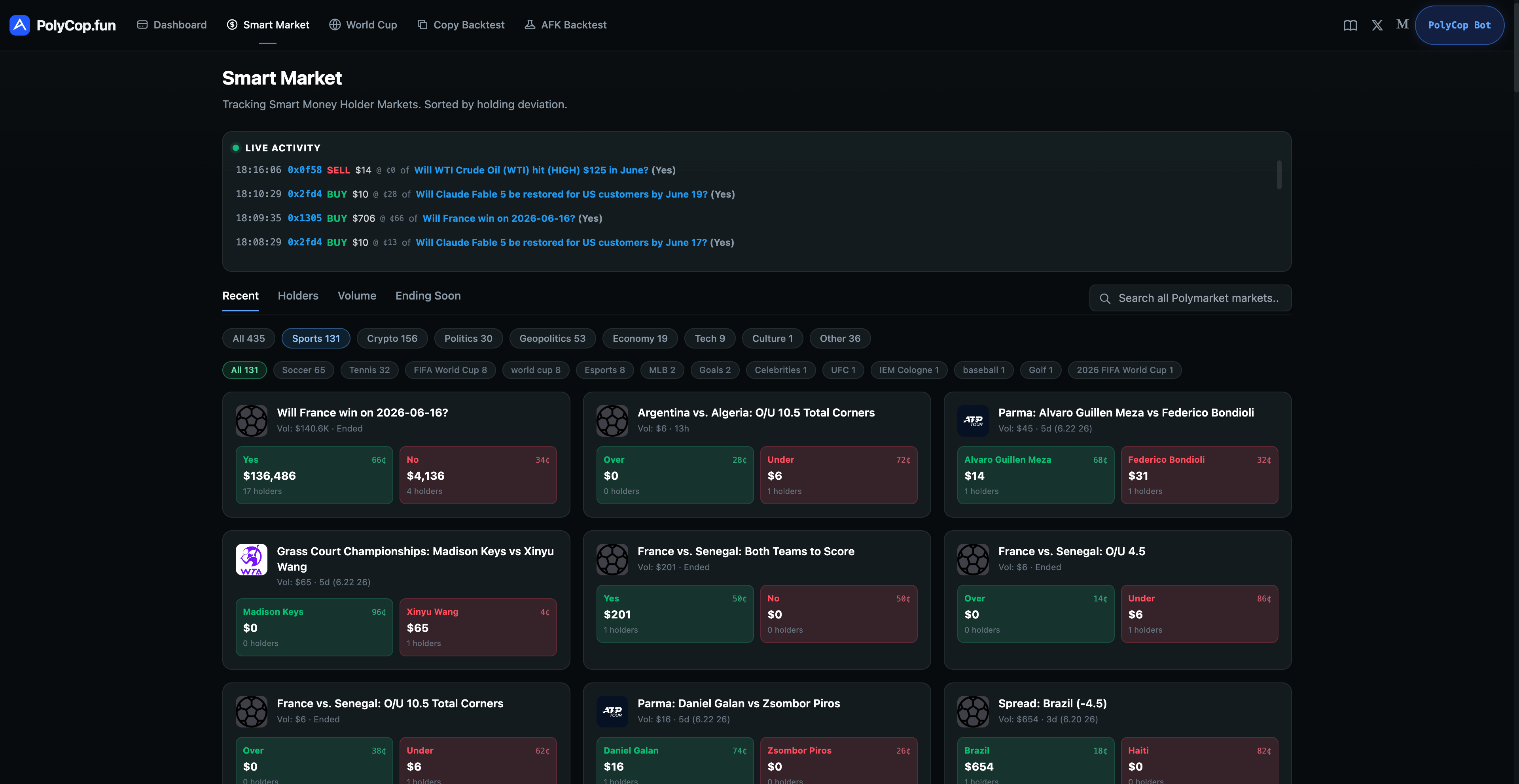 PolyCop Sports smart money