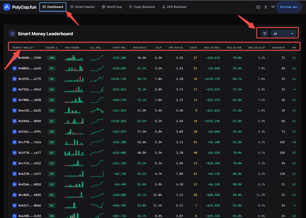 PolyCop - Leaderboard
