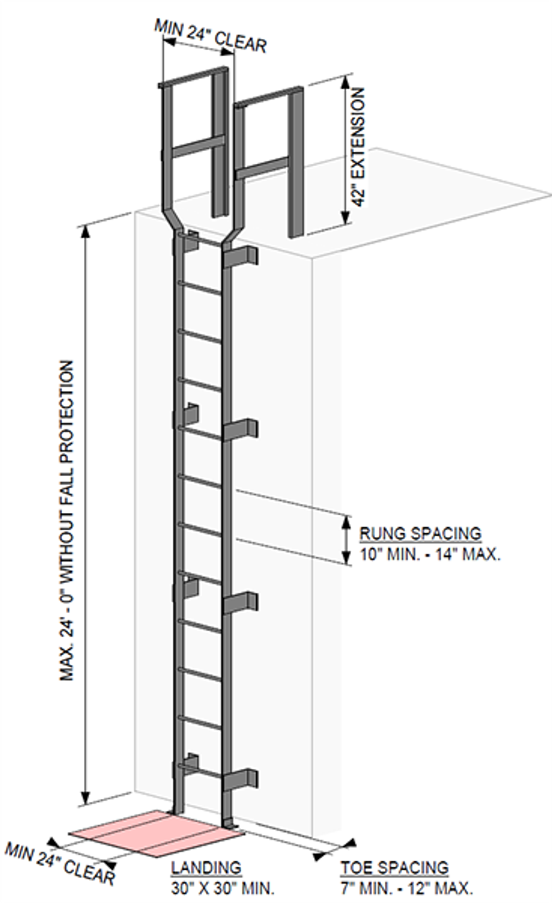 OSHA compliant ladder