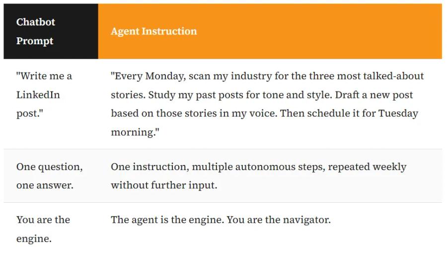 The ancient instructions for a prompt