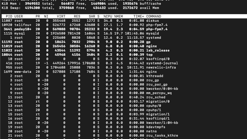 Is AWS really stealing your CPU? Artwork