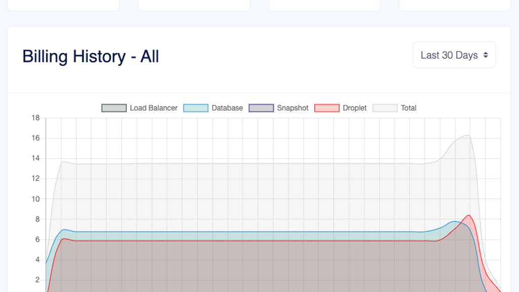 DigitalOcean Billing Insights Artwork