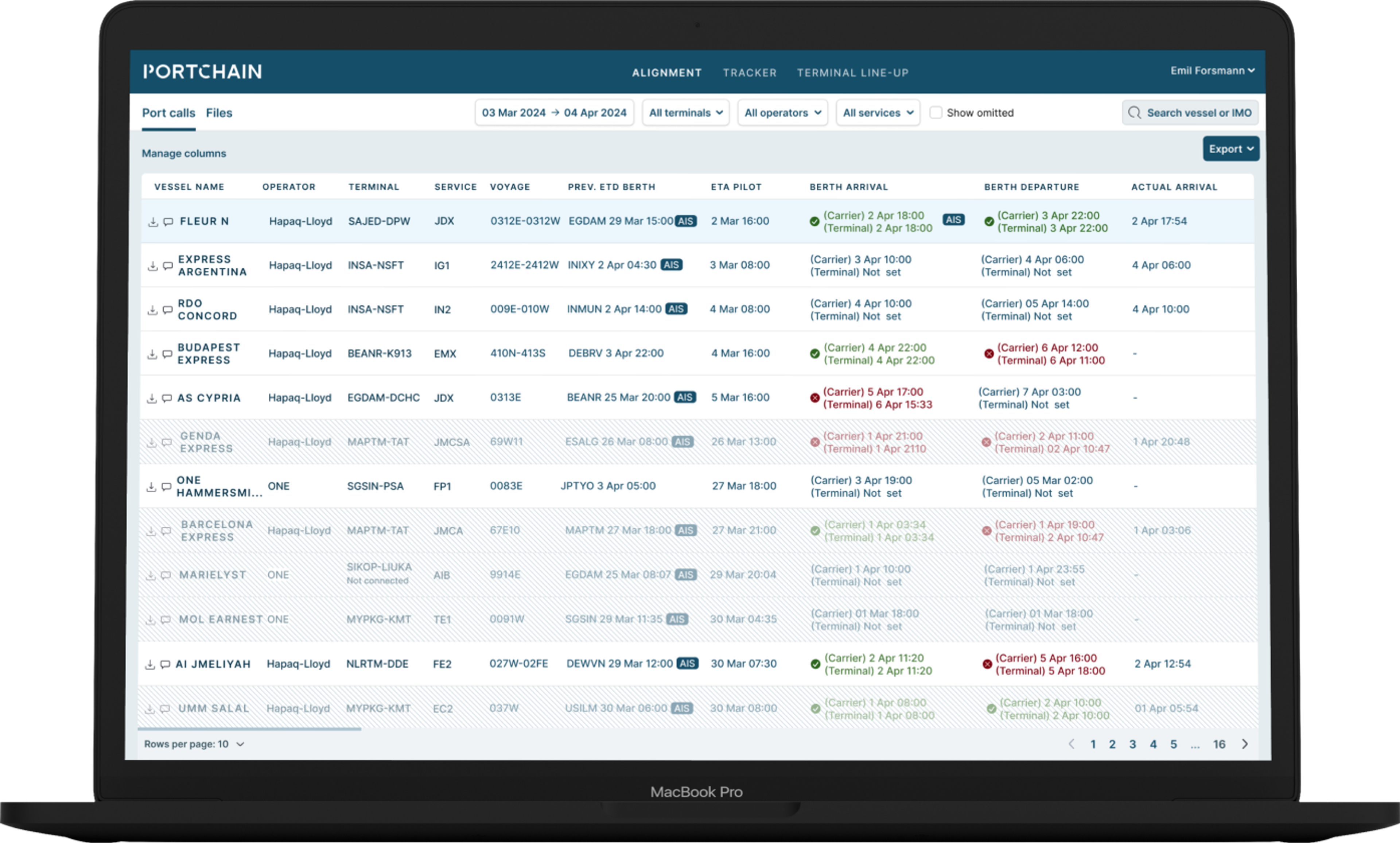 Current timetable Portchain