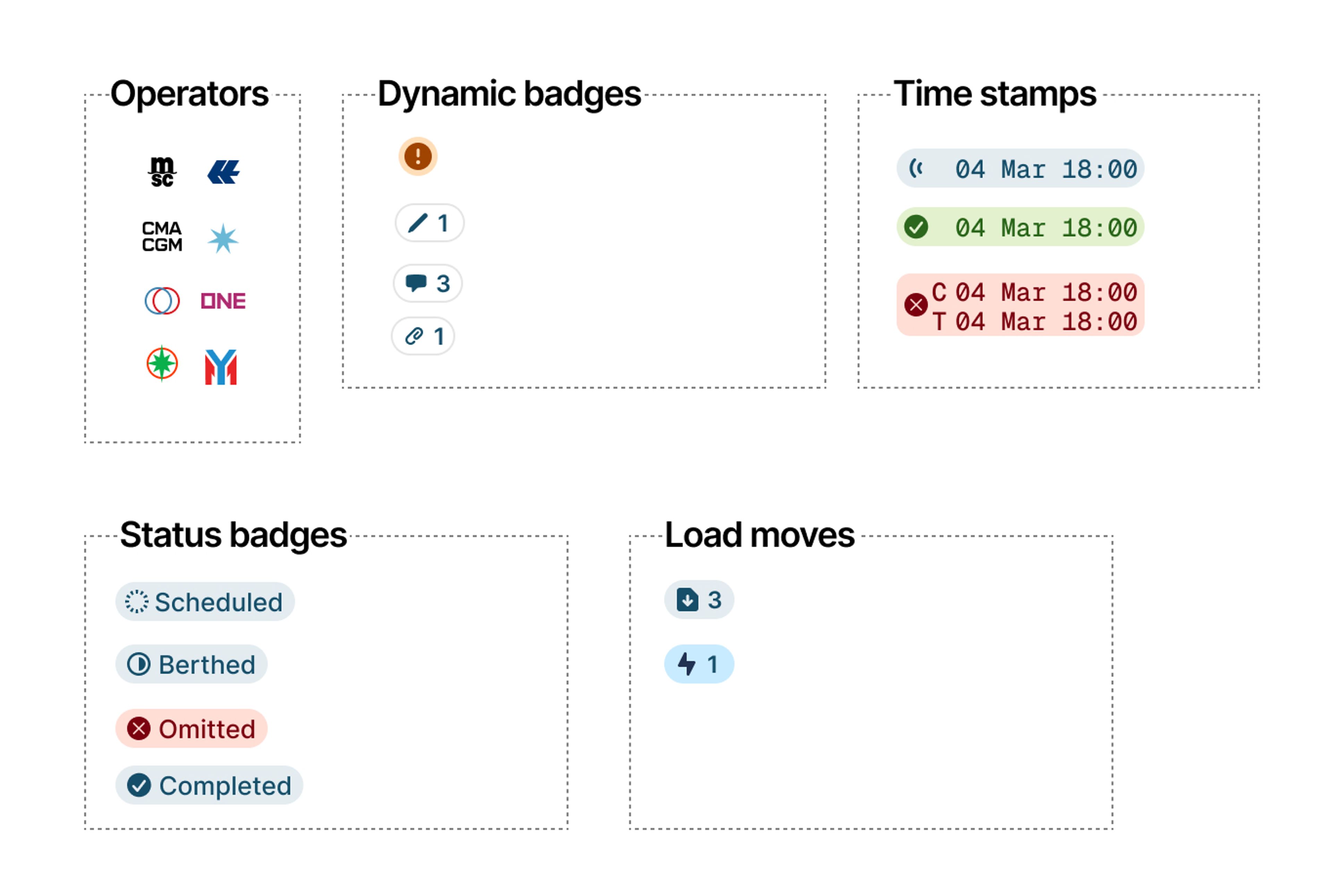 Portchain components