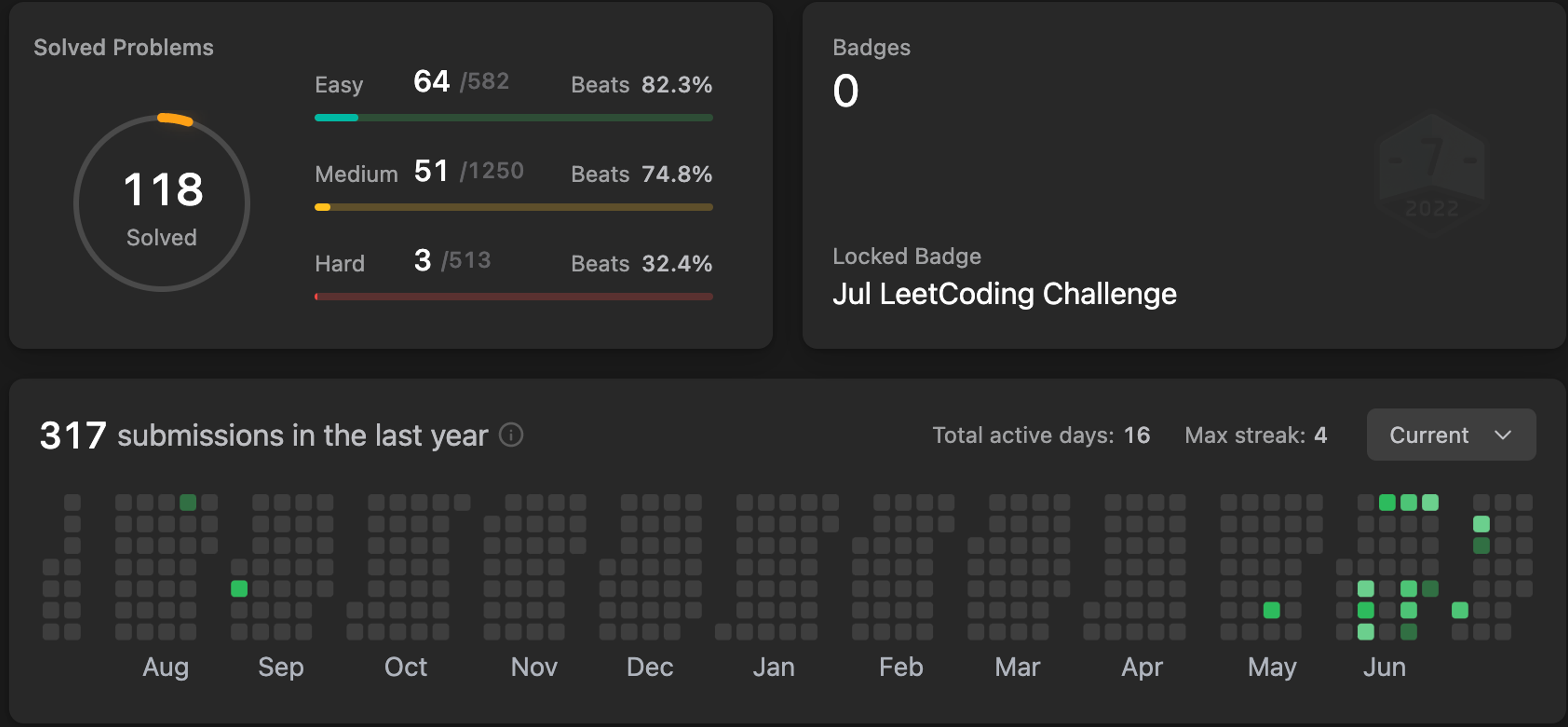 Leetcode statistics for John Dao's profile