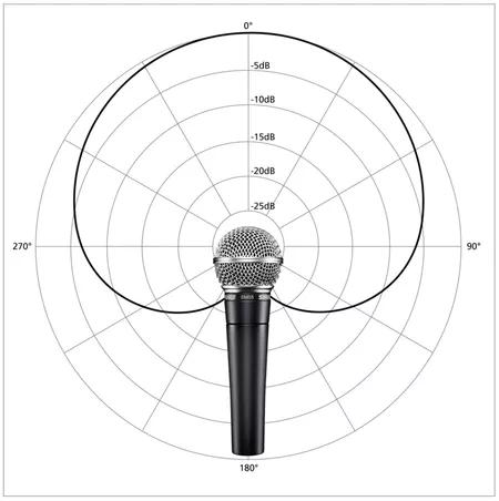 sm58 padrao polar cardioide