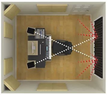 paineis acusticos home studio setup