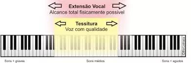 tessitura vs extensao vocal