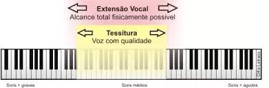 tessitura vs extensao vocal