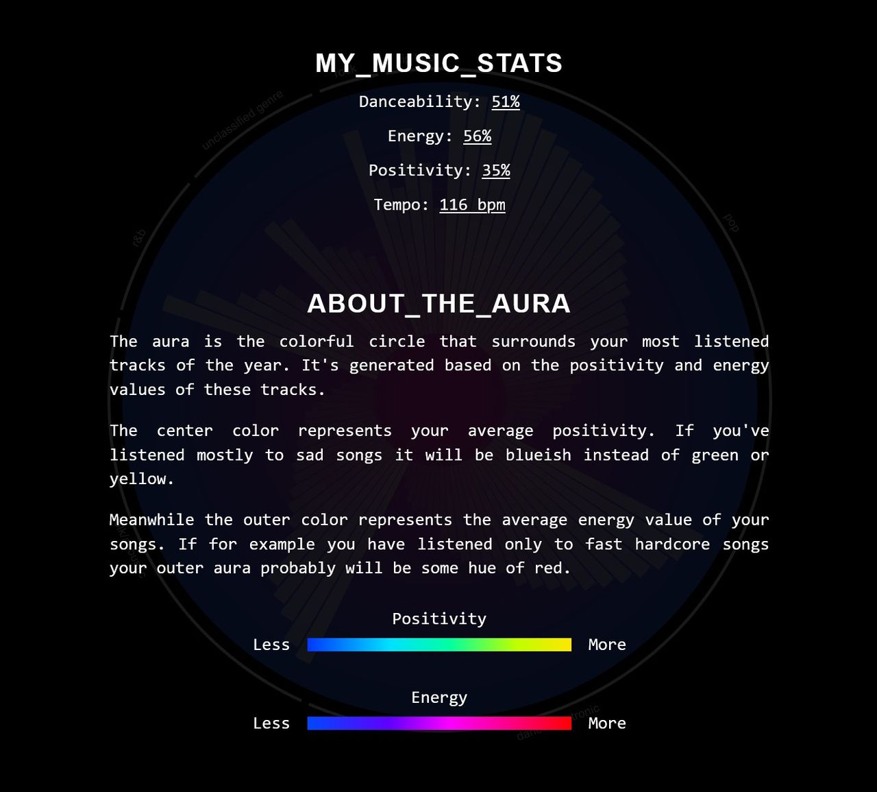 Die Infoansicht der Web-App zeigt verschiedene Statistiken wie die durchschnittliche Geschwindigkeit, Energie, Positivität und Tanzbarkeit der meistgehörten Songs. Ausserdem wird erklärt, wie die farbliche Aura zu interpretieren ist.