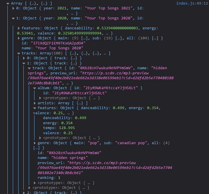 Ein Auschnitt der von Spotify abgefragten Daten von einer persönlichen Spotify Wrapped Playlist.