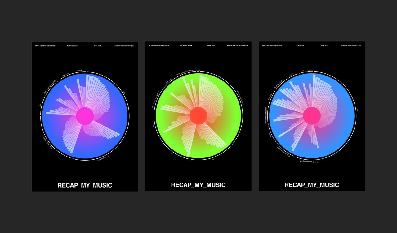 Der Musikgeschmack unseres Teams mit der Web-App auf drei Plakaten veranschaulicht.
