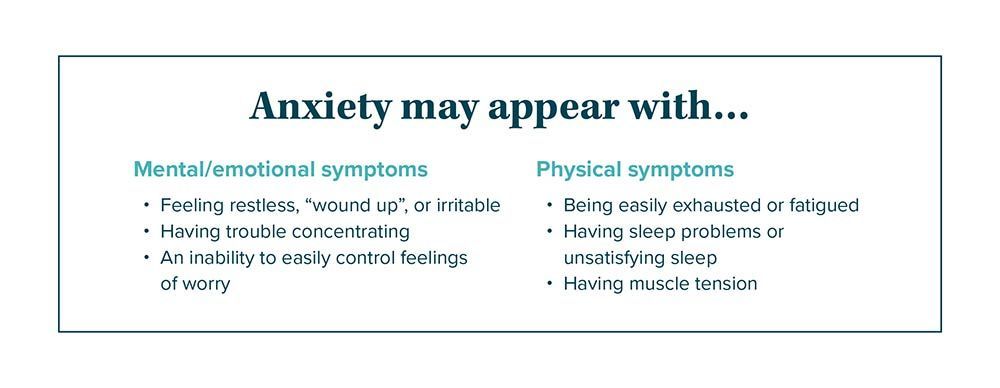 Comparison chart showing how anxiety symptoms can co-occur with depression and ADHD