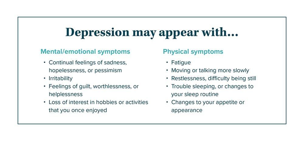 Diagram illustrating symptom overlap and co-occurring conditions related to depression