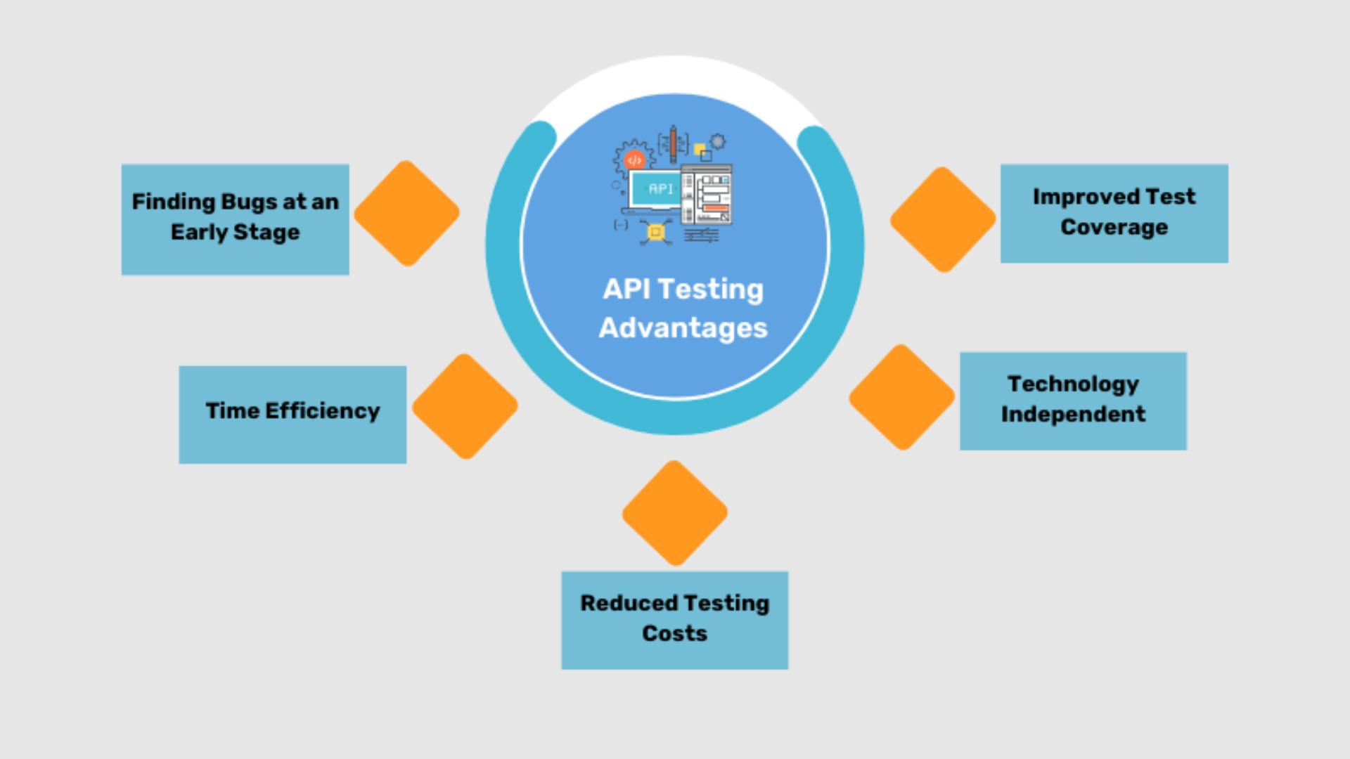 The Role of QA in API Testing