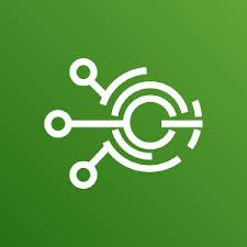 aws iot events