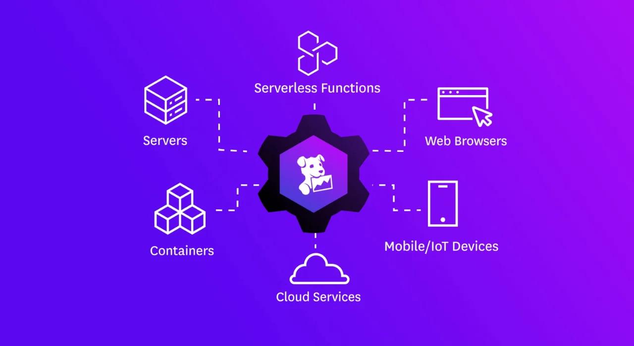 Datadog logo on a purple background, representing CodeAutomation’s Datadog monitoring services, offering tailored solutions to enhance business infrastructure and application performance for US-based companies.