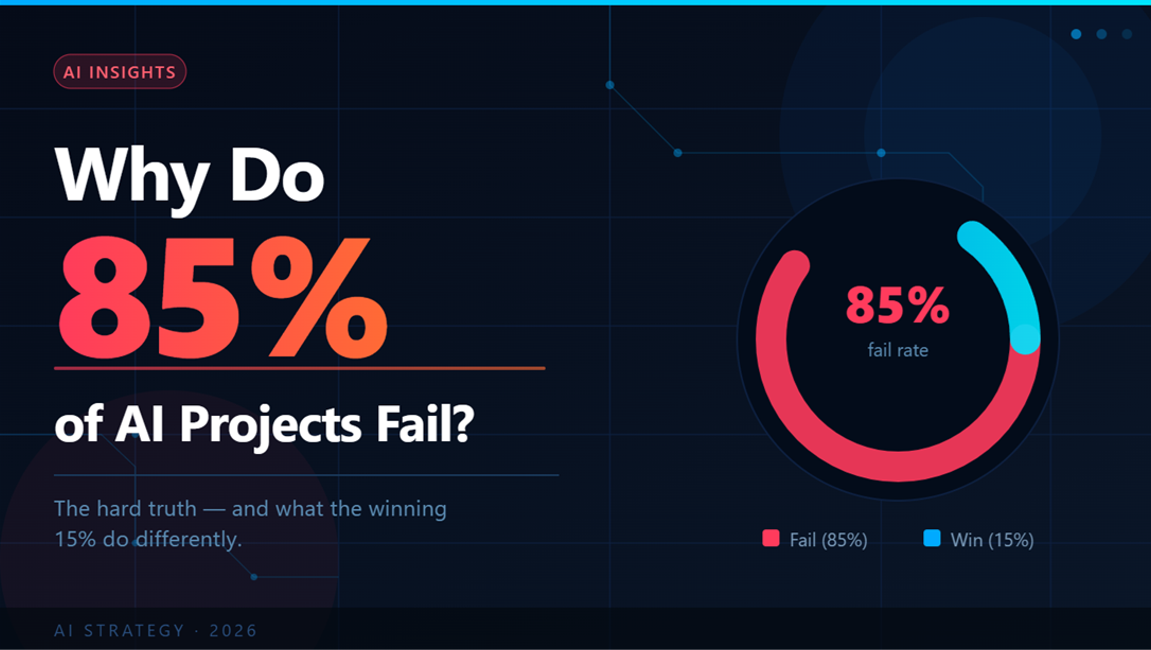 Why do AI 85% project fail
