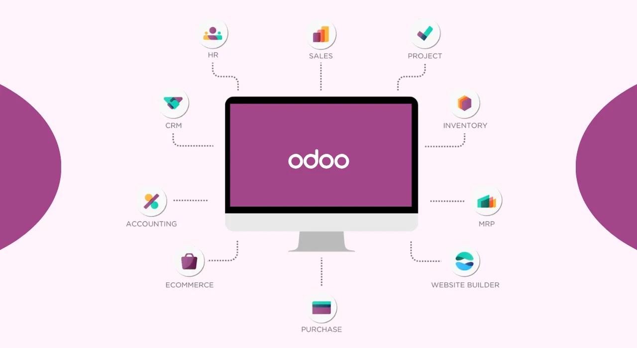 Odoo ERP system modules including Accounting, CRM, and Project Management, highlighting CodeAutomation’s tailored Odoo solutions for improved business performance.