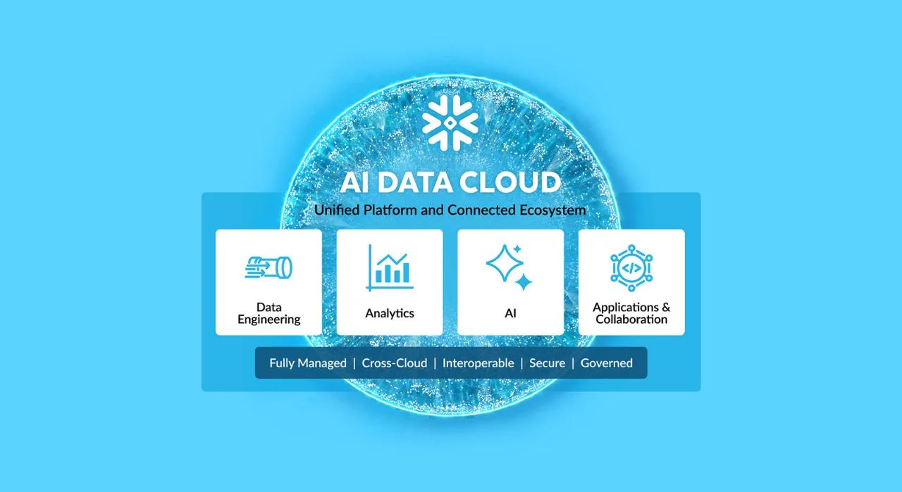 Snowflake data engineering services by CodeAutomation, illustrating scalable architecture design, system configuration, and reliable data foundations built for long-term enterprise performance.