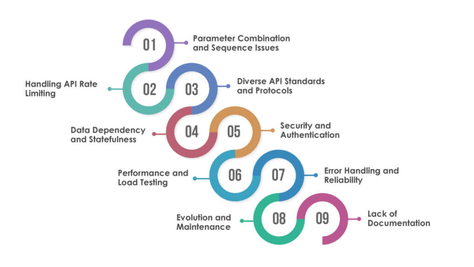 Common Challenges and How to Overcome Them
