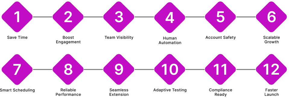 Heyou Web Features