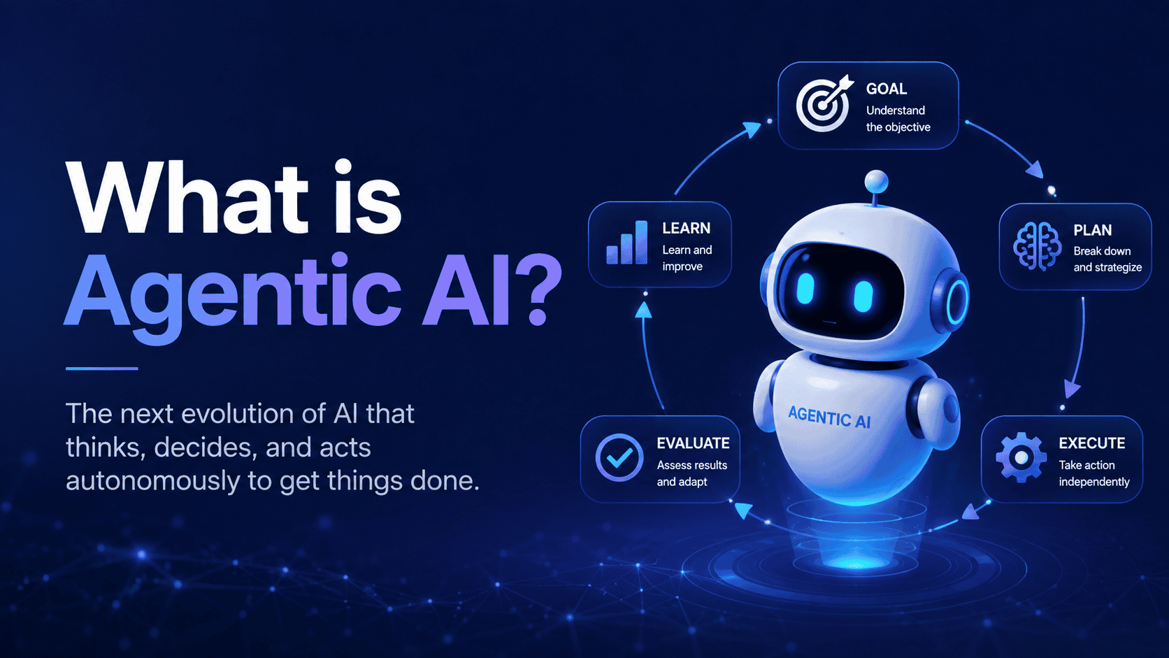Flowchart showing perception, reasoning, action, and learning stages in agentic AI