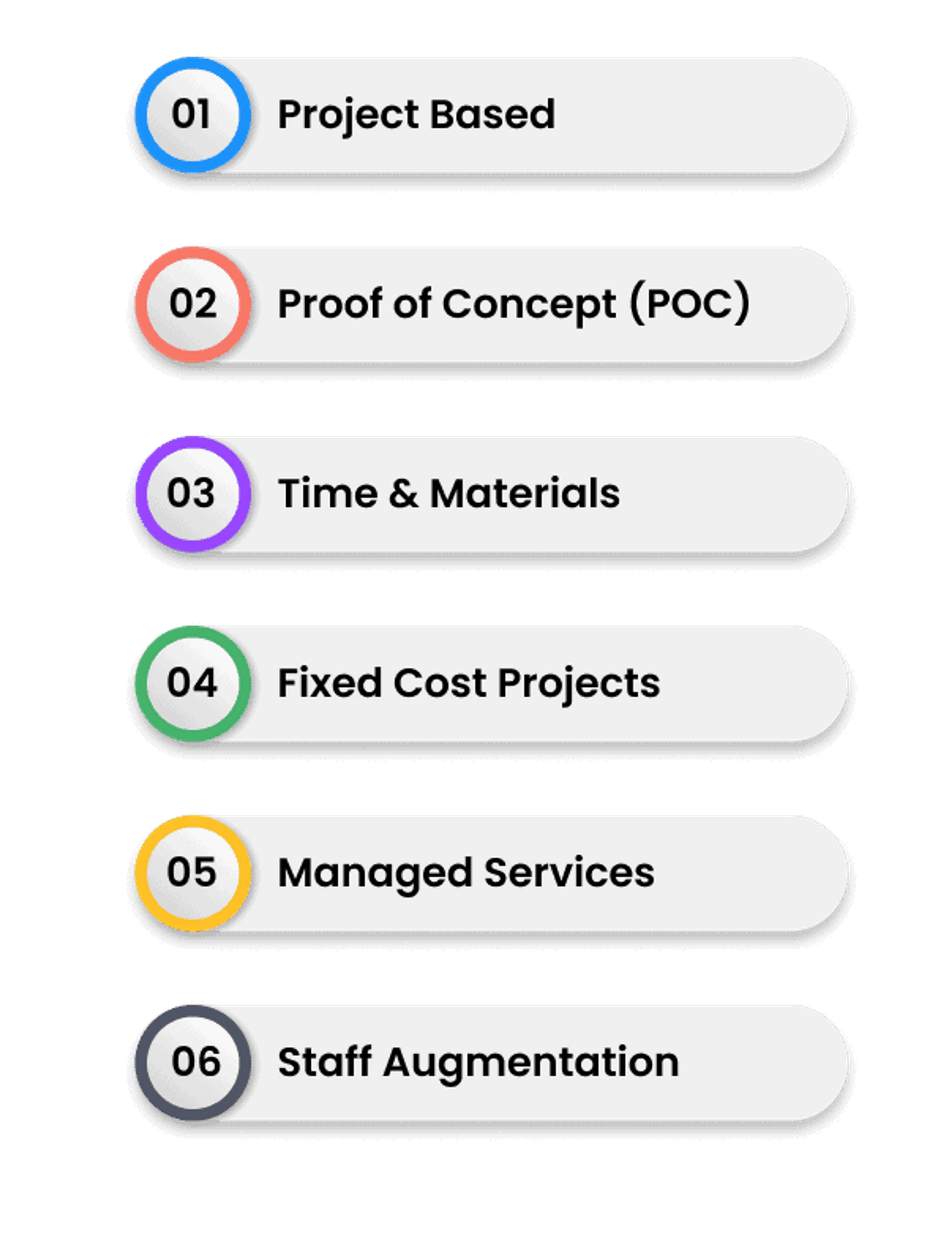 custom web cms service delivery usa