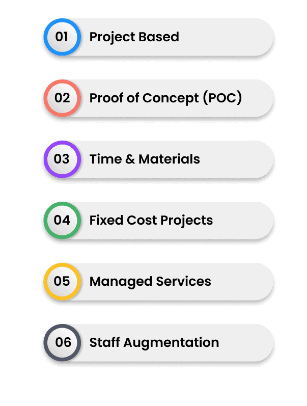 custom web cms service delivery usa