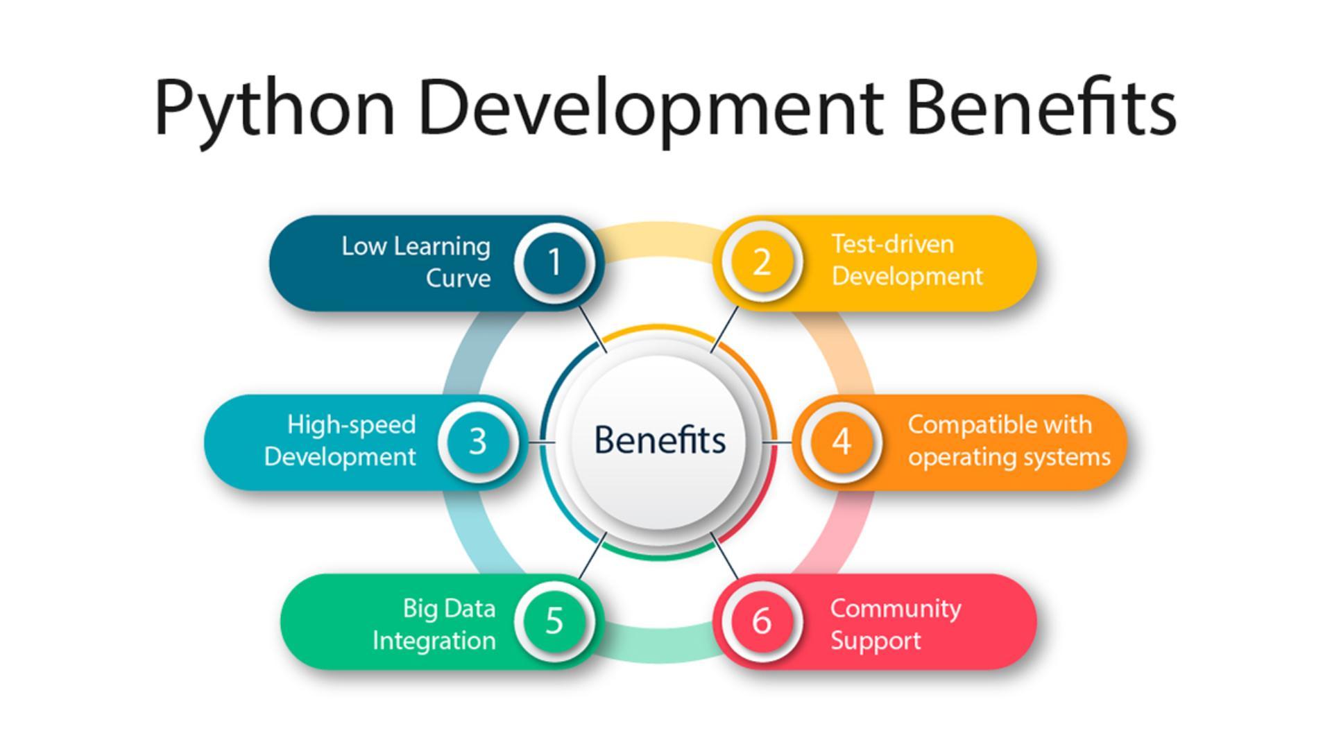 python in app development