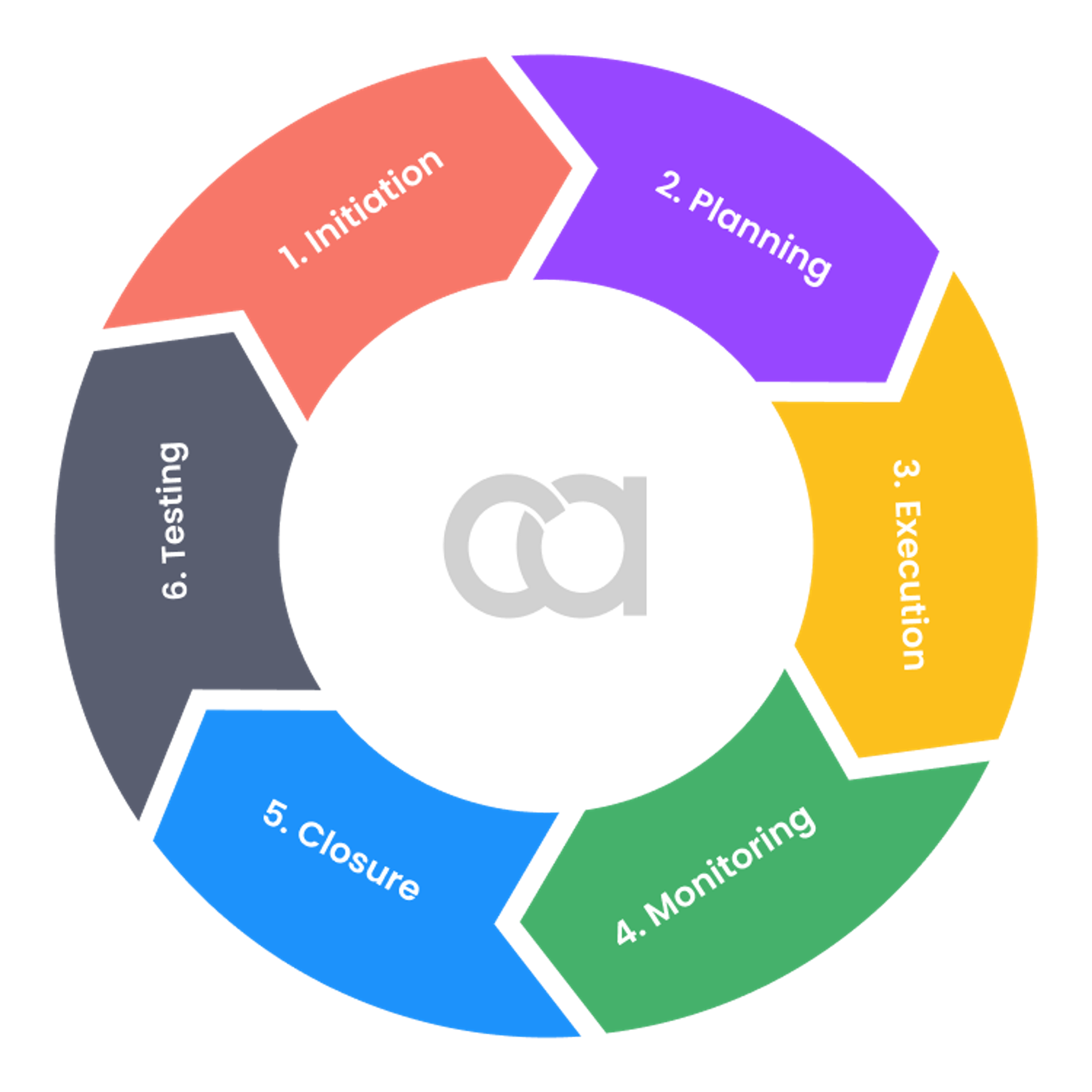 custom cms website development